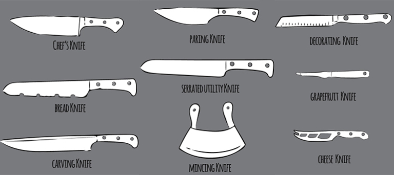 How To Choose the Right Knife - Sparkle Markets Recipe Archive