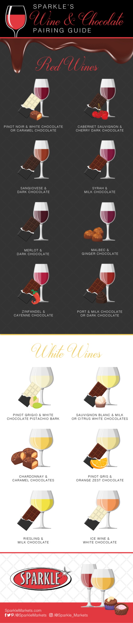 sparkle-s-wine-and-chocolate-pairing-guide-sparkle-markets-recipe-archive