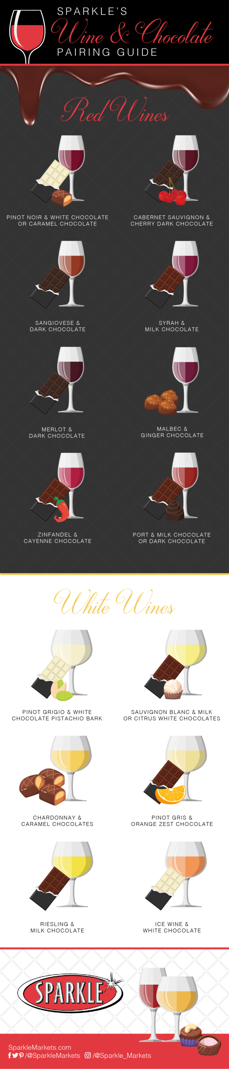 sparkle-s-wine-and-chocolate-pairing-guide-sparkle-markets-recipe-archive