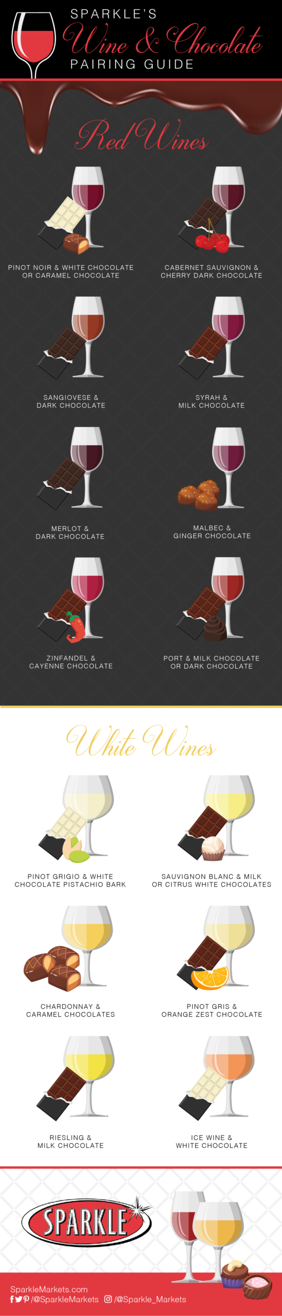 Sparkle Wine and Chocolate Pairing Guide
